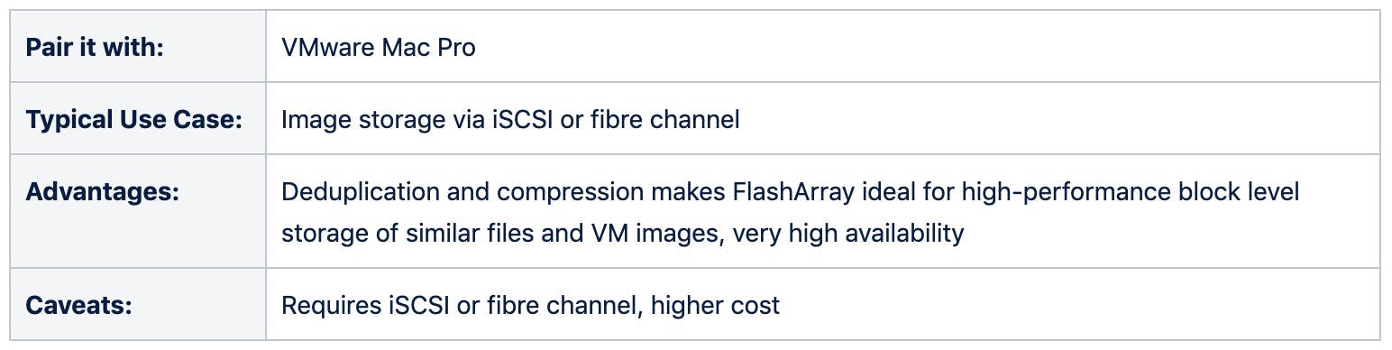 Pair it with: VMware Mac Pro. Typical use case: image storage via iSCSI or fibre channel. Advantages: Deduplication and compression makes FlashArray ideal for high-performance block level storage of similar files and VM images, very high availability. Caveats: requires iSCSI or fibre channel, higher cost
