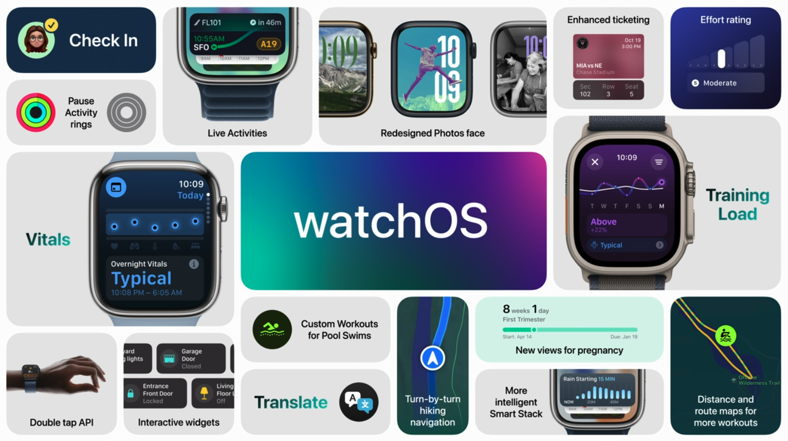 WWDC 2024 watchOS details